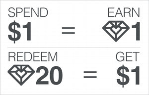 Spend One Dollar, and Earn One Gem Point.  Redeem 20 Gempoints, and Get One Dollar of Free Product.